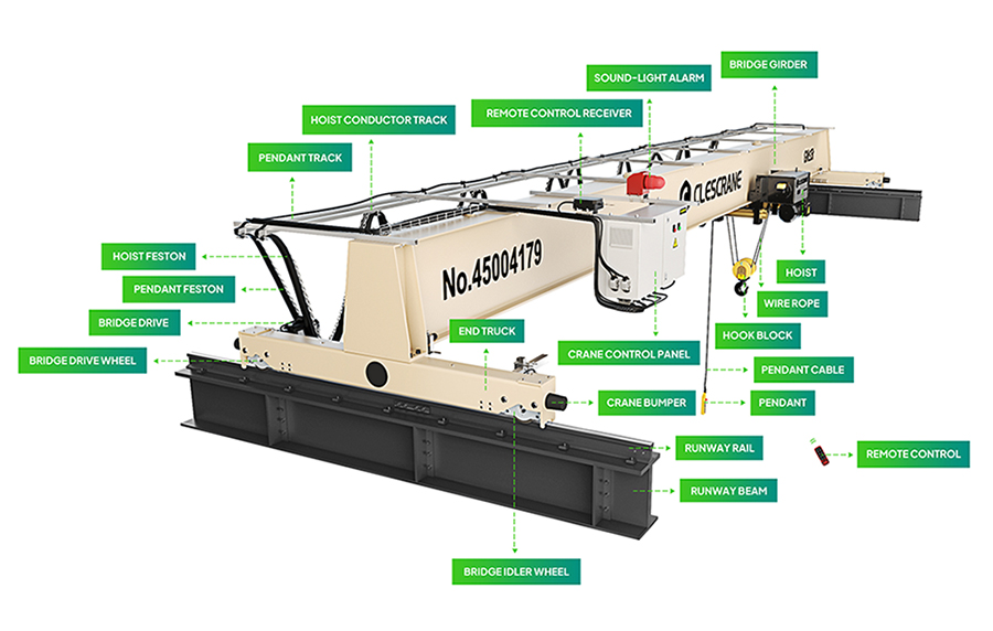 CHS Single Girder Overhead Crane